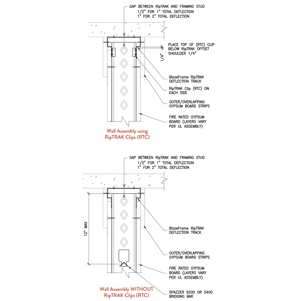 BFRT Allowable Loads Details